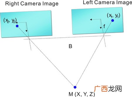 测绘跟测量有什么区别,RTK和GPS的异同点是什么？