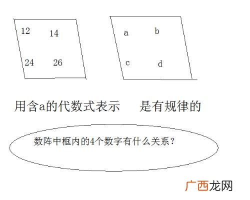 什么是代数式包括哪些,代数式是什么，π是代数式吗？