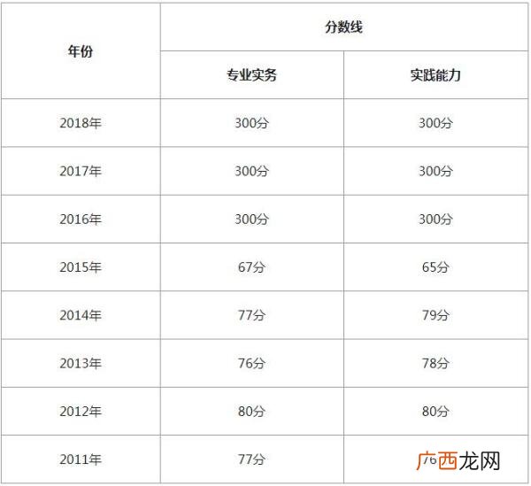 护师分为几个级别,护士专业技术岗位等级划分？