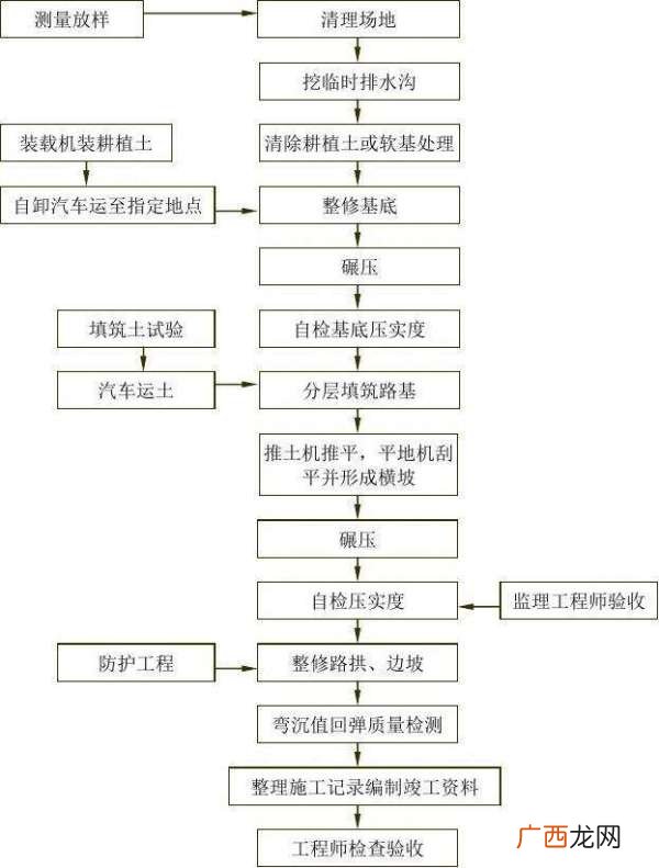 分部分项工程是什么意思,专业工程和分部分项工程的区别？