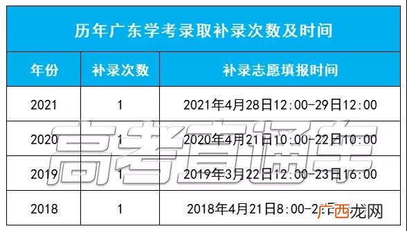 广东高考补录一般在什么时候,广东高考补录可以同时报几个学校？