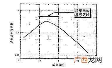 什么是图像处理,什么是ps图像处理？