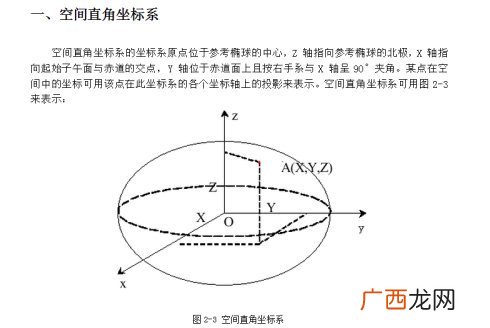 经纬度和距离转换,请教，已知两个点的经纬度，怎么计算相应的方位角及距离？