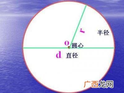 直径是指长度吗,直径测量的方法有几种,分别是哪几种？