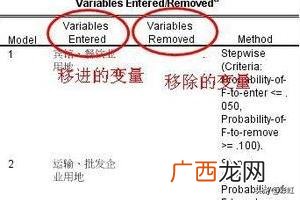 关于逐步回归分析的问题,spss多重线性回归逐步回归法操作，结果解释方法？