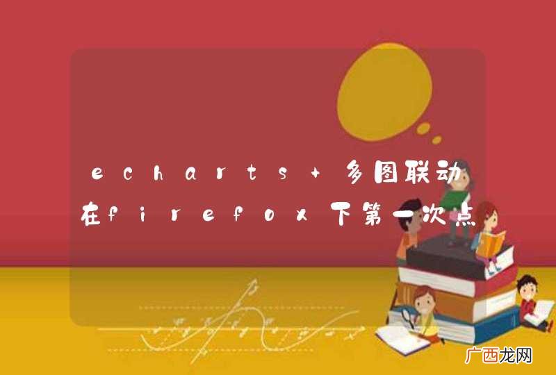 echarts 多图联动在firefox下第一次点击截图，出来的是空白。
