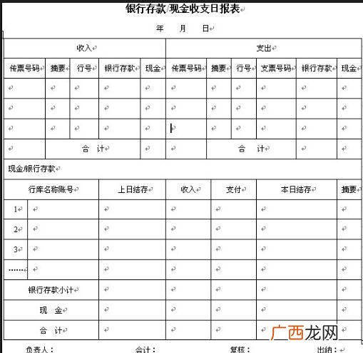 怎样做日报表,营业报表怎么做？