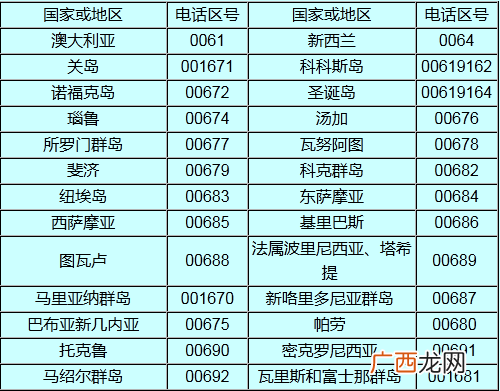 0791是哪里的区号,江西所有的市的区号是多少？
