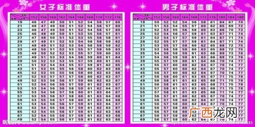 170个子体重多少标准体重,1.7米体重标准？
