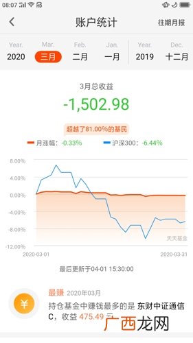 百分之八十是多少,80的比例怎么算？
