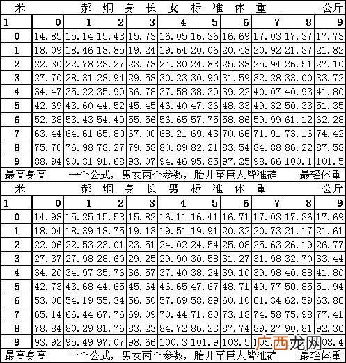 16岁正常身高是多少厘米,16周岁了还能长多高?