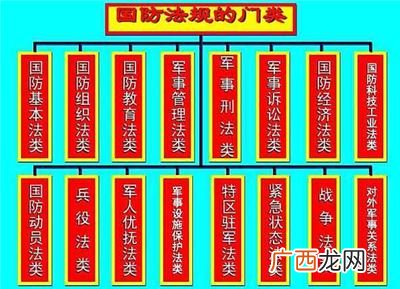 我国颁布的国防法规有哪些,我国各类军事法律法规有多少？