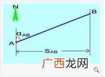坐标方位角怎么计算公式,坐标方位角计算实例？