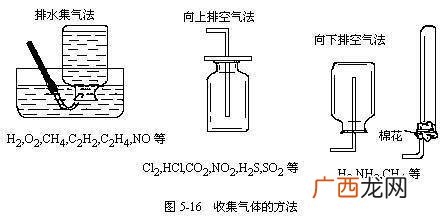 什么气体可用向上排空气法收集,收集氧气瓶口向上还是向下？