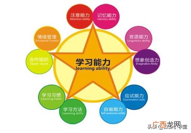 简述系统测试的目的,数学成绩不好，补课有用么？
