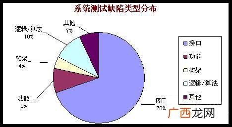 简述系统测试的目的,数学成绩不好，补课有用么？