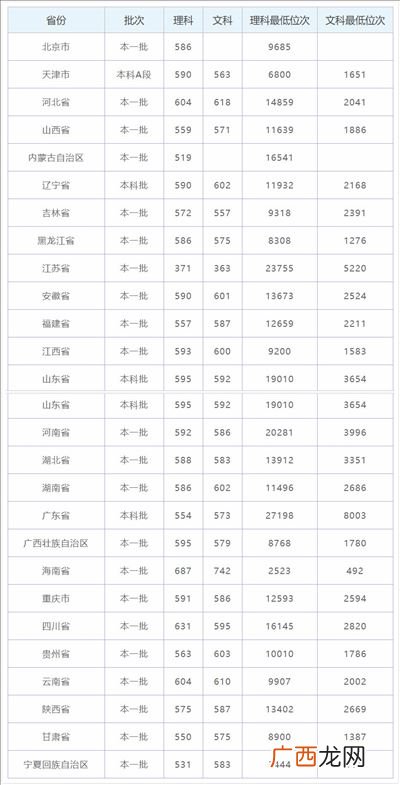 福建重点大学包括哪些,福建最好15所一本大学？