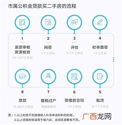租房贷款申请流程是什么,房东贷款需要租客提供身份证复印件吗？