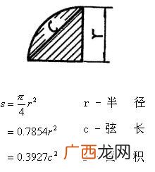 弦长公式是什么,弦长的计算公式高一?