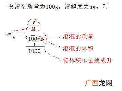 溶解度与质量百分比浓度的转换,溶解度的百分比？