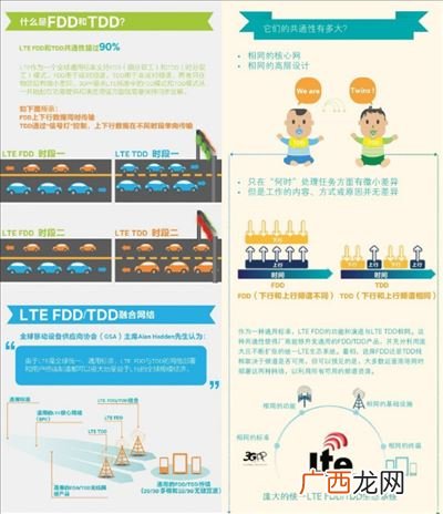 lte和4g的区别,LTE和4G有什么区别？
