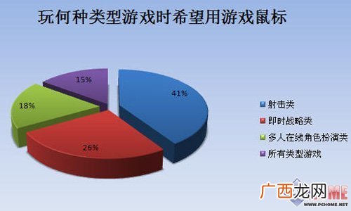 统计调查的方式有哪些,调查方案包括哪几个方面的内容？