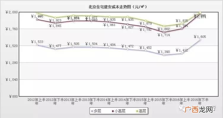 建安成本包括哪些,材料费包括哪些内容？