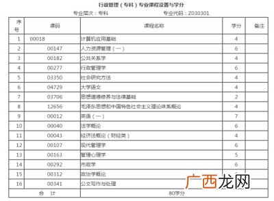 行政管理的英文缩写是什么,sqp是哪个国家简称？