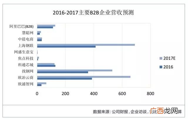 b2b销售模式是什么意思,b2b电商平台什么意思？