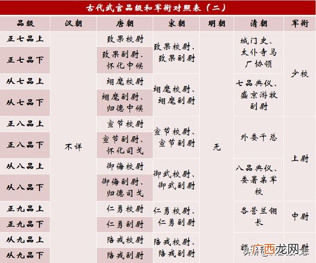 古代四品官相当于现在的什么级别,隋唐旗牌令官多大？