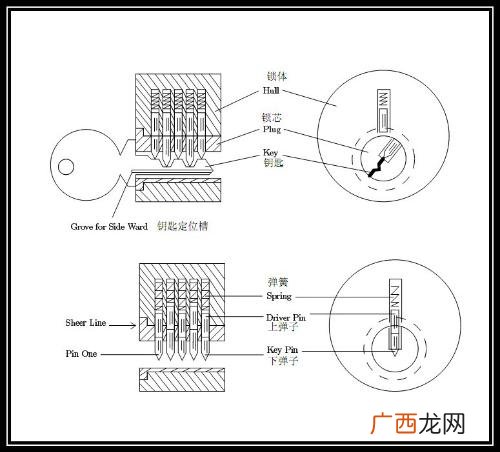 什么是锁闭式结构,戏剧结构三种类型?