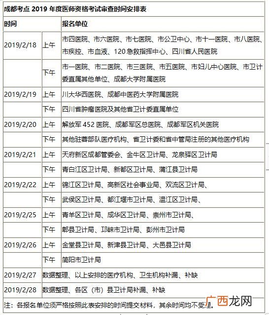 医生职业考试时间,医师中级职称报考条件和报考时间？