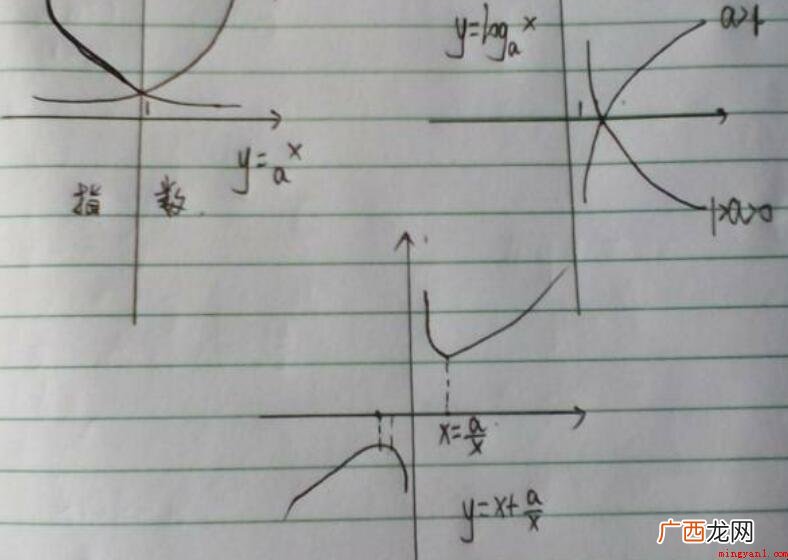 指数函数运算公式是什么