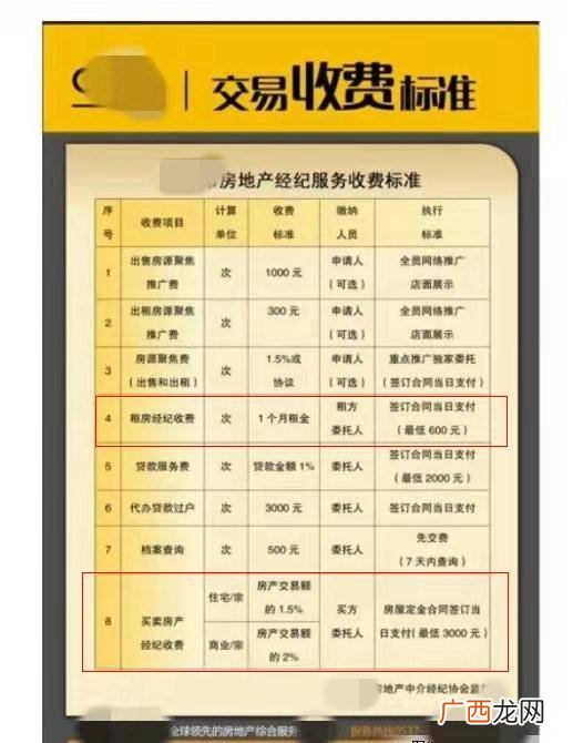 上海房屋中介费收取标准,上海二手房交易中介费？