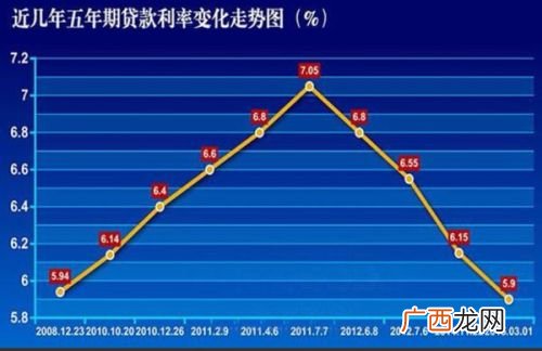 年利率与年化利率区别,年化单利是什么意思?