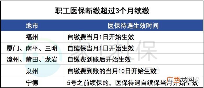 社保断缴有什么危害,社保断断续续交有什么影响？