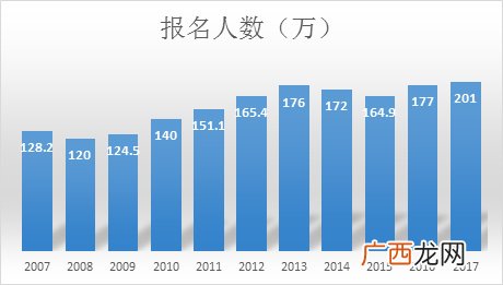 会计专业怎么考研,会计专业的学生的考研方向有哪些？