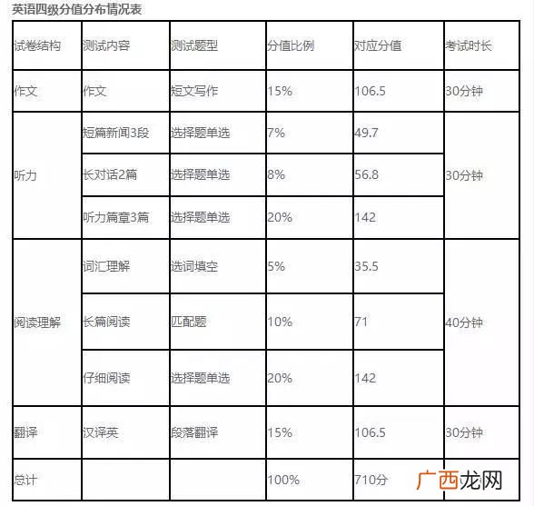 六级各部分分数要达到多少能及格,六级成绩一分一段表？