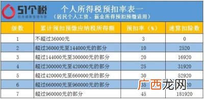 企业税率是多少,一般企业都需要交纳什么税？税率多少？