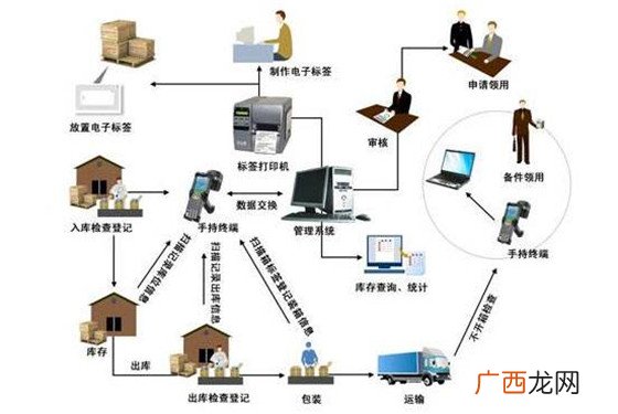 RFID技术,rfid技术是什么意思?