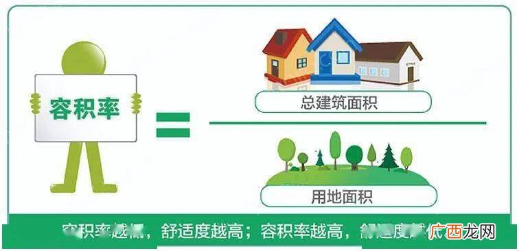 容积率是什么意思,项目容积率什么意思?
