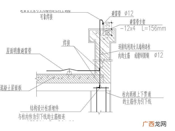 如何安装避雷针,房子中避雷针怎么样安装呀?