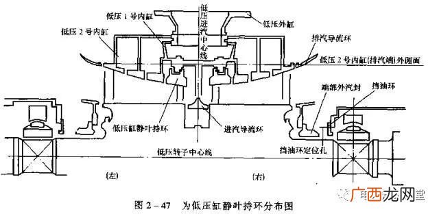 汽轮机的工作原理,汽轮机排气装置工作原理？
