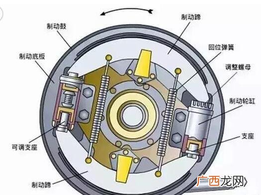 汽车制动的原理,制动机制是什么意思？