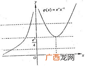 常数e的值,数学中e的值是多少？