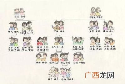 家庭主要成员的称谓是什么,古代对家人的称呼都有哪些？
