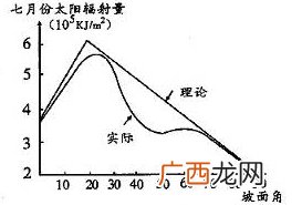太阳辐射量的单位是,太阳辐射量的单位是？