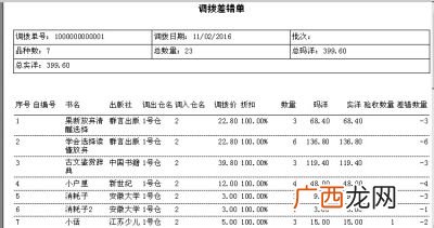 调拨单什么意思,调拨单，到底应该由谁来填？