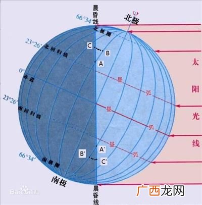 南北极圈的纬度是多少,北极的纬度是多少？