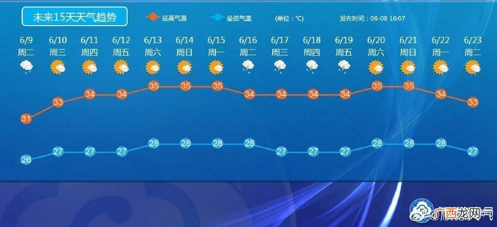 iv是几级响应,防洪标准等级划分？